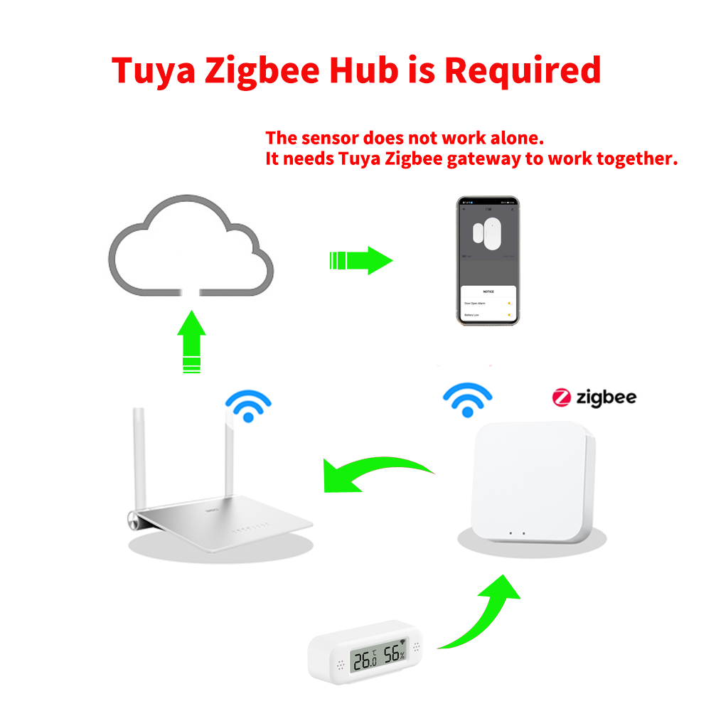 Tuya Zigbee 3.0 Mini Temperatu - Digital Hygrometer Probe avis et prix